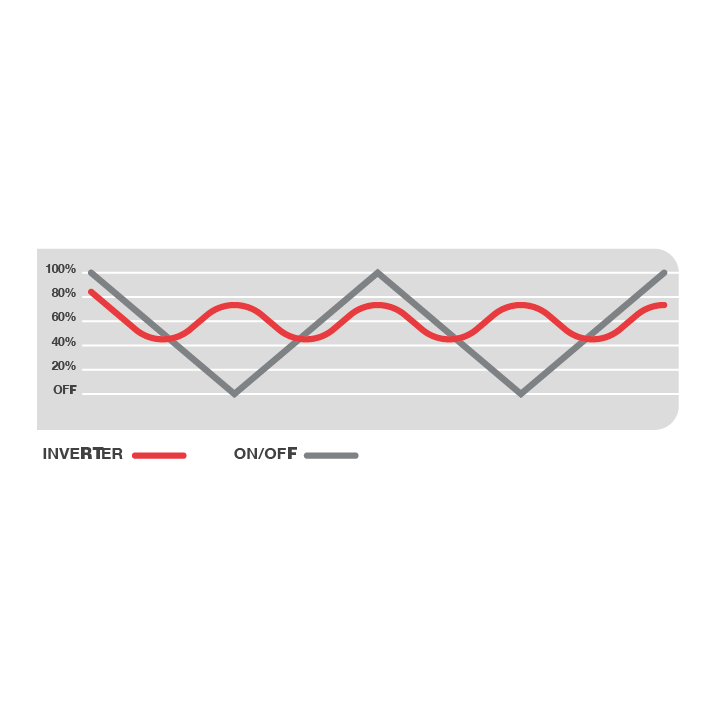 Gráfica del ahorro en consumo de bomba de calor para piscina Rheem - Crosswind